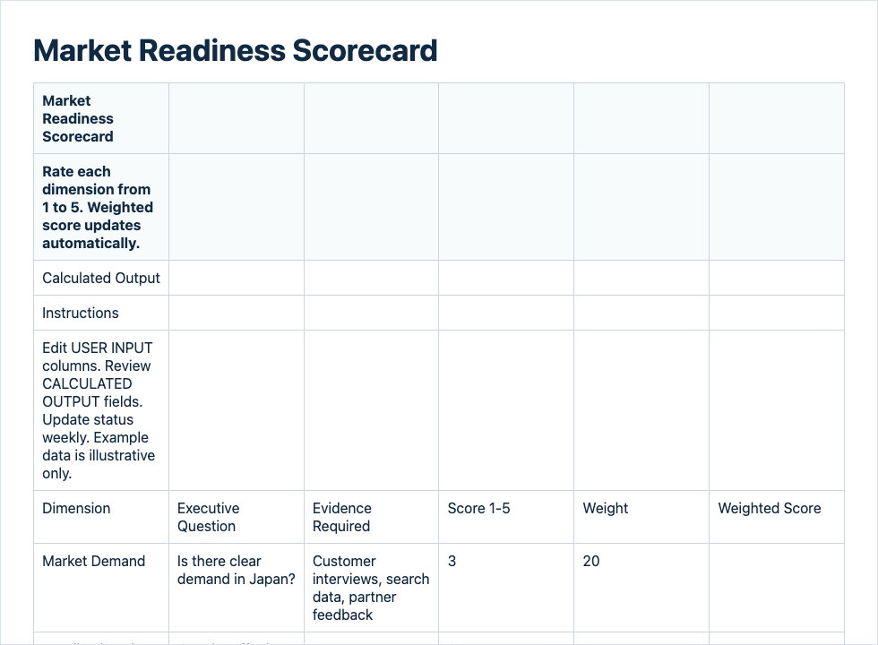 Preview of the Market Readiness Scorecard workbook